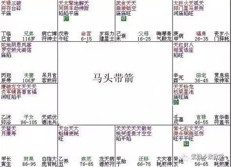 馬頭帶劍八字|馬頭帶劍八字實例分析